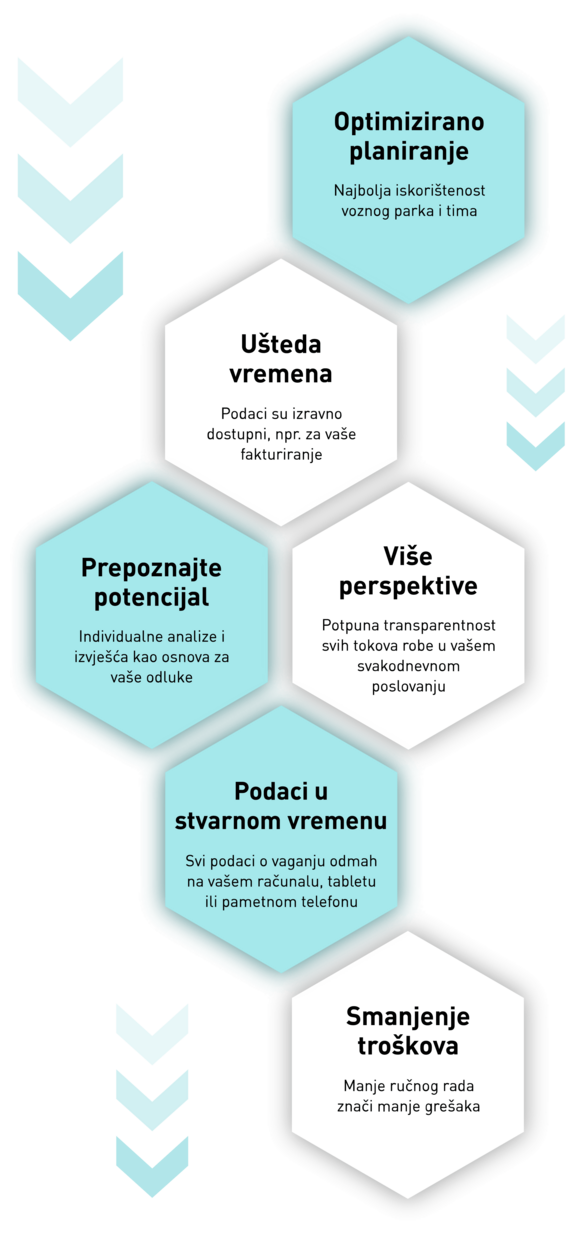 pfreundt_wabengrafik_webportal_2_wabengrafik_hoch_hrv.png